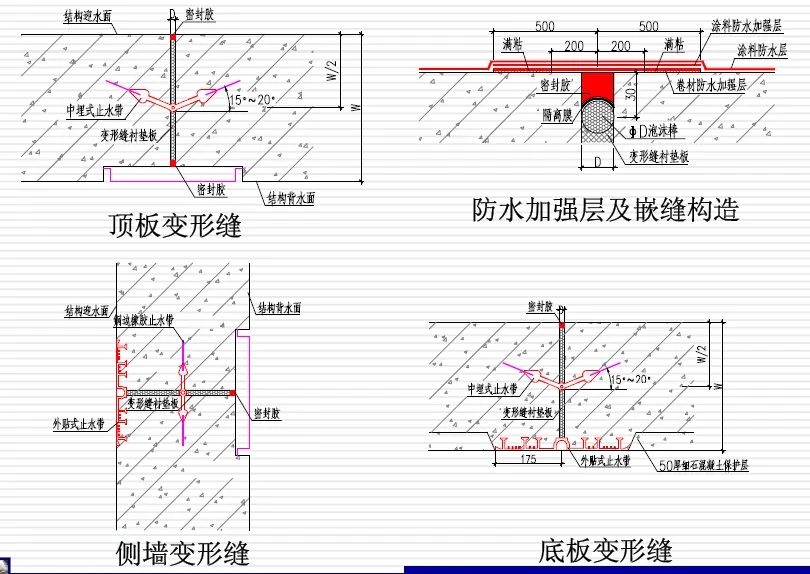 阿克陶变形缝防水